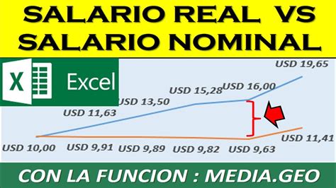 pronounce g a l a t i a|t i salário.